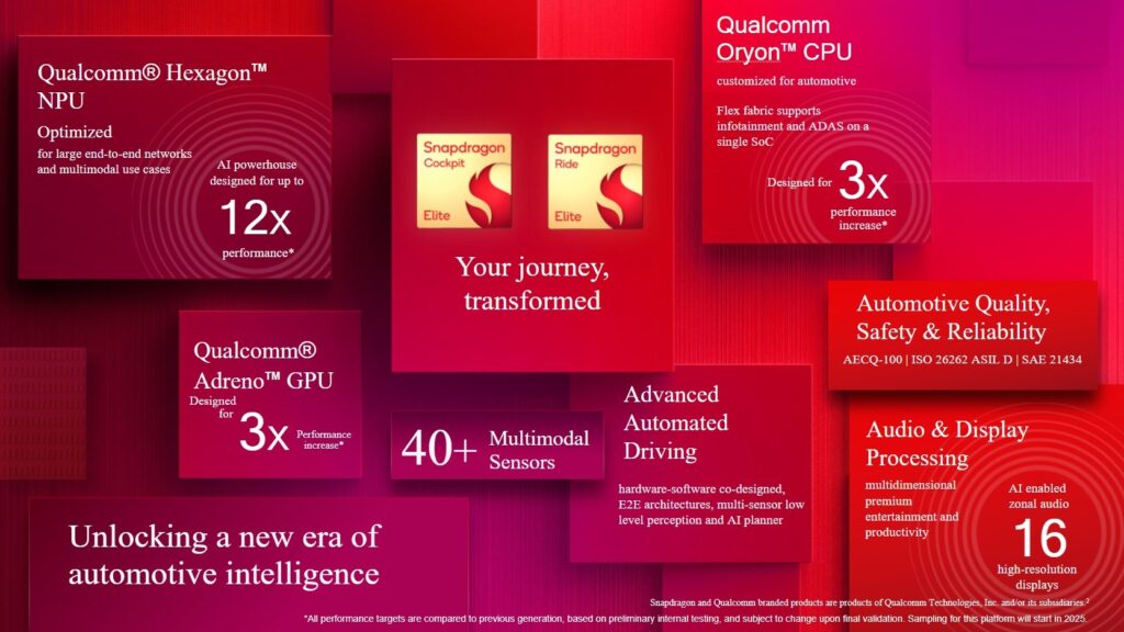 Snapdragon Cockpit Elite and Snapdragon Ride Elite Infographic